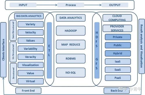 大數(shù)據(jù)與云計(jì)算 基礎(chǔ)軟件服務(wù)的協(xié)同融合